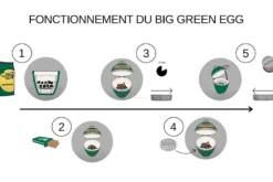 Barbecue Big Green Egg Medium multifonctions en céramique de qualité supérieure