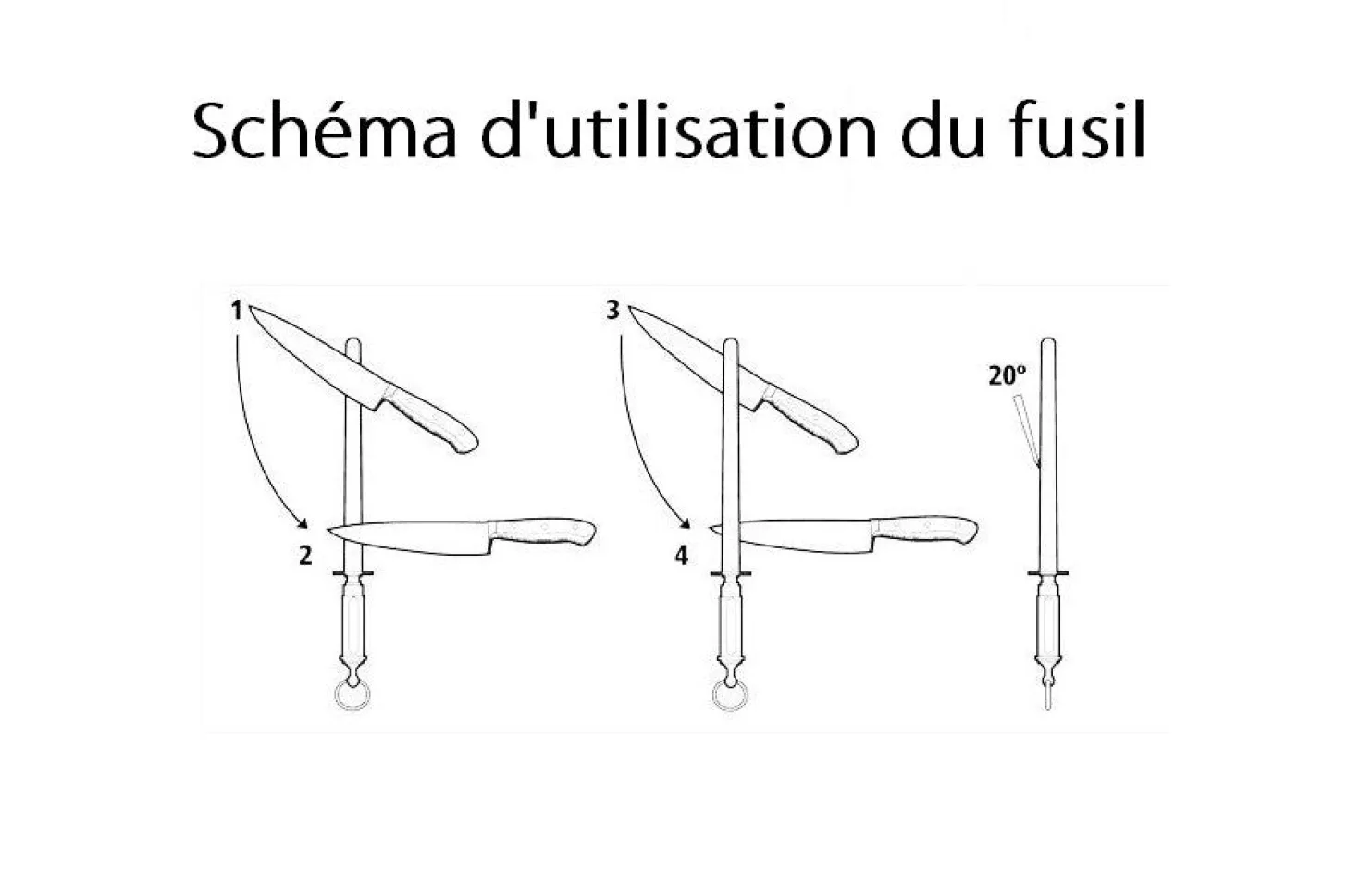 Fusil à aiguiser carré DICK COMBI 30cm polissage