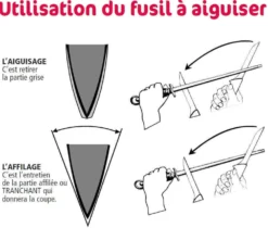 Fusil à aiguiser professionnel FISCHER mèche ovale 30cm grain standard