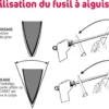 Fusil de boucher FISCHER mèche ronde 30cm grain fin manche rouge et gris