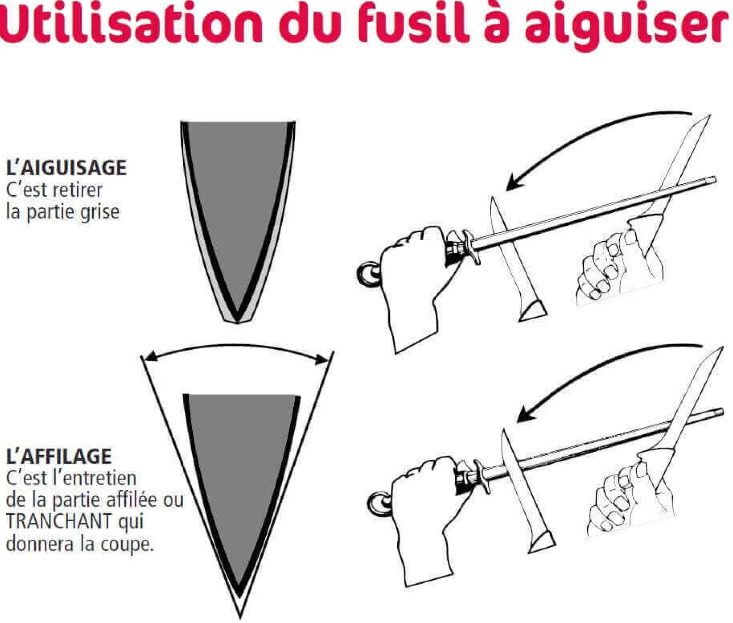 Fusil de boucher FISCHER mèche ronde 30cm grain fin manche rouge et gris