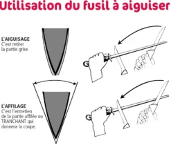 Fusil de boucher Fis'Chrom FISCHER mèche ovale 30cm grain extra fin