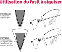 Fusil professionnel BLACK mèche ronde 30cm grain standard