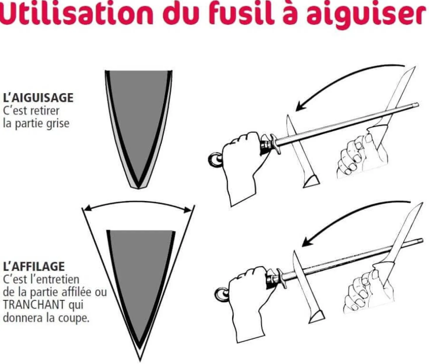Fusil professionnel Thermo mèche ovale 30cm grain standard