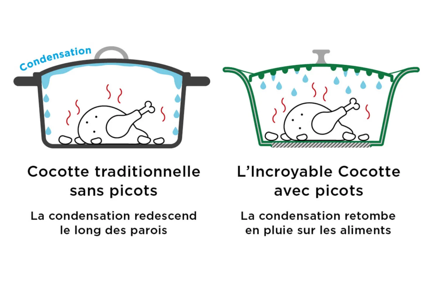 L'Incroyable Cocotte Cookut 20cm à personnaliser