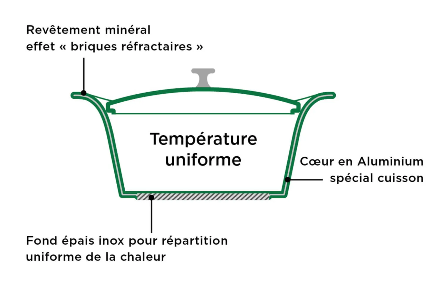 L'Incroyable Cocotte Cookut 20cm à personnaliser