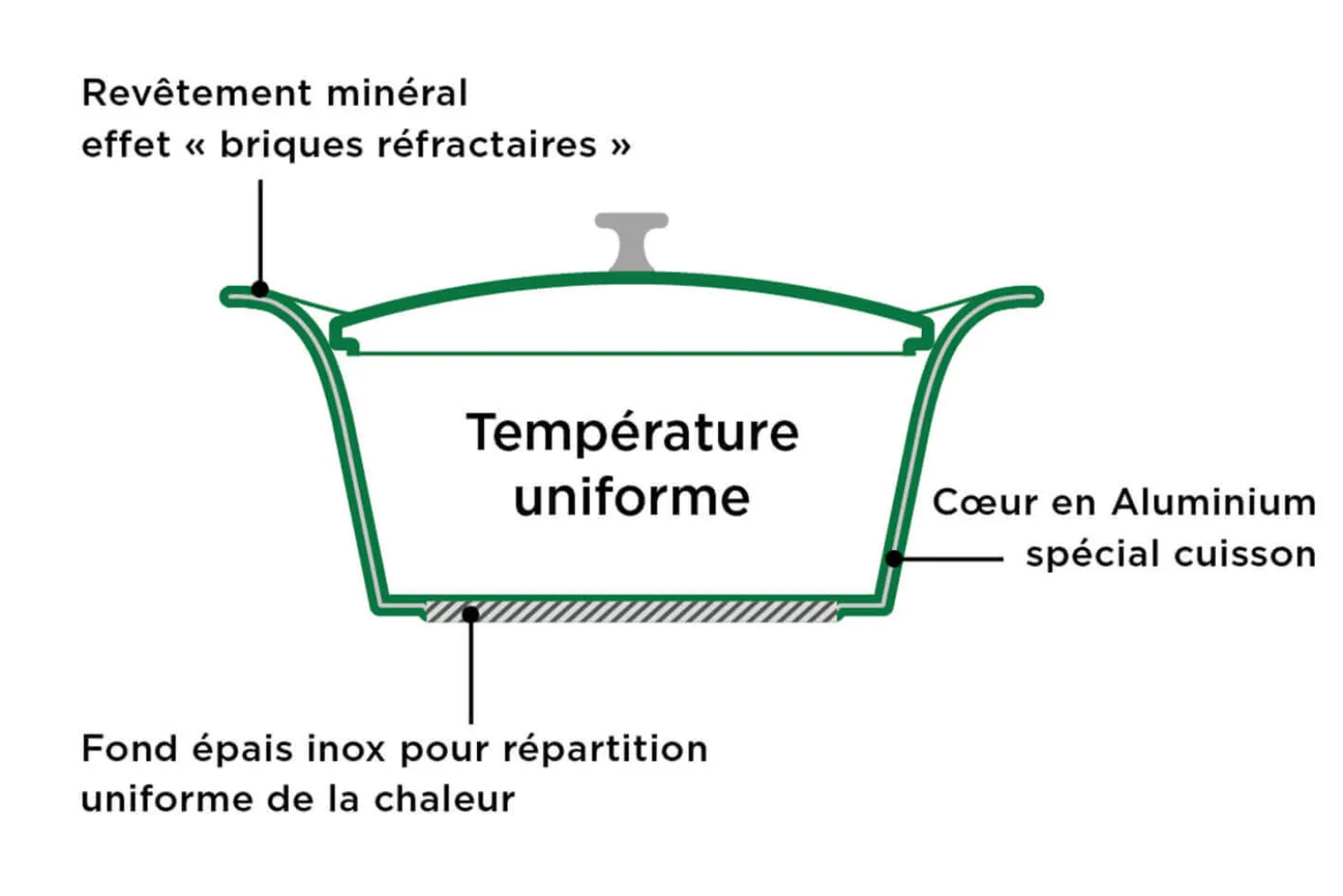 L'Incroyable Cocotte Cookut 24cm à personnaliser