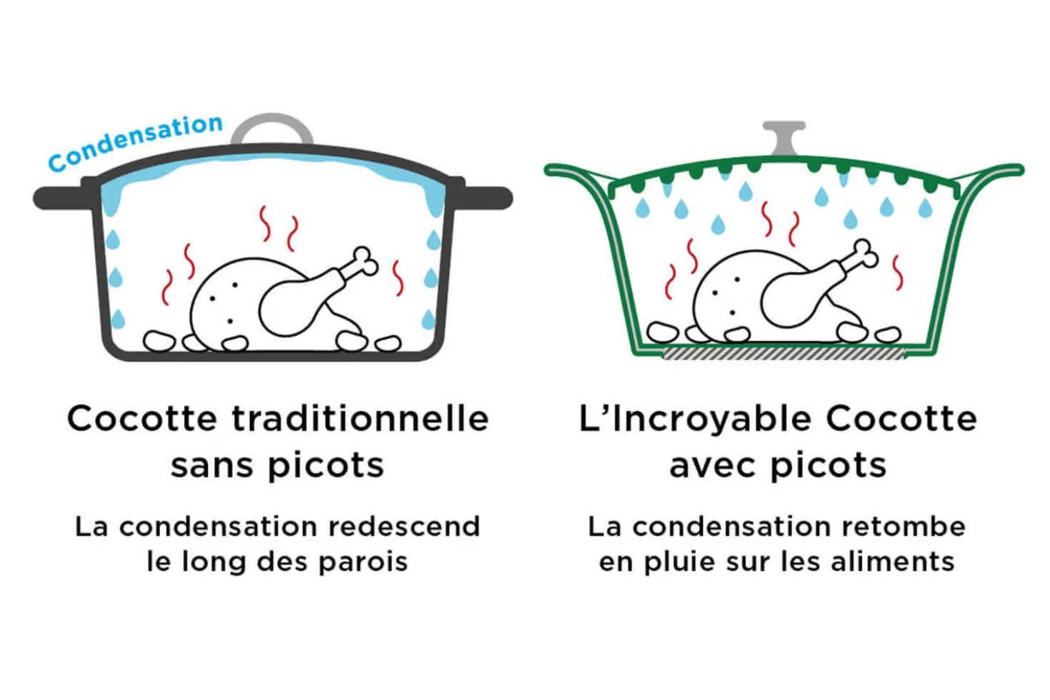 L'Incroyable Cocotte Cookut 24cm à personnaliser