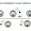 Pack Big Green Egg Medium barbecue + convEGGtor + table modulaire + meuble d'extension + 6 roulettes