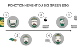 Pack Big Green Egg Medium barbecue + convEGGtor + chariot à roulettes