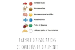 Planche à découper polyéthylène marron HD500 avec pieds 50x30cm