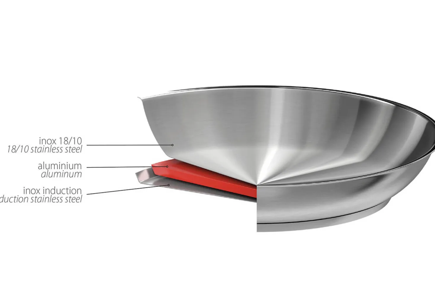 Poêle Cristel Strate Fixe en acier inox 18/10