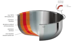 Sautoir Cristel Castel'Pro en acier inoxydable 18/10 5 ply avec 2 anses fixes + couvercle en verre